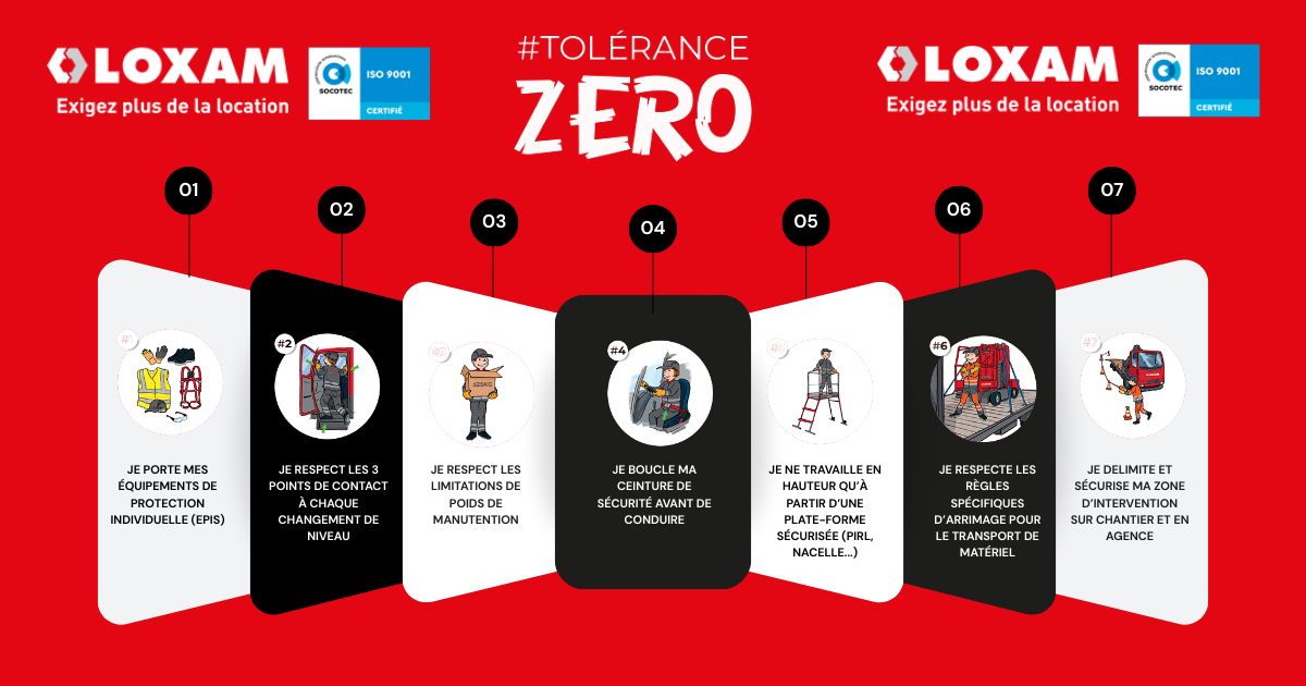 Sécurité sur chantier en 2026 : rappel essentiel sur les EPI